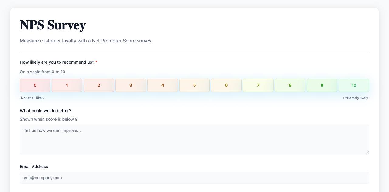 NPS Survey